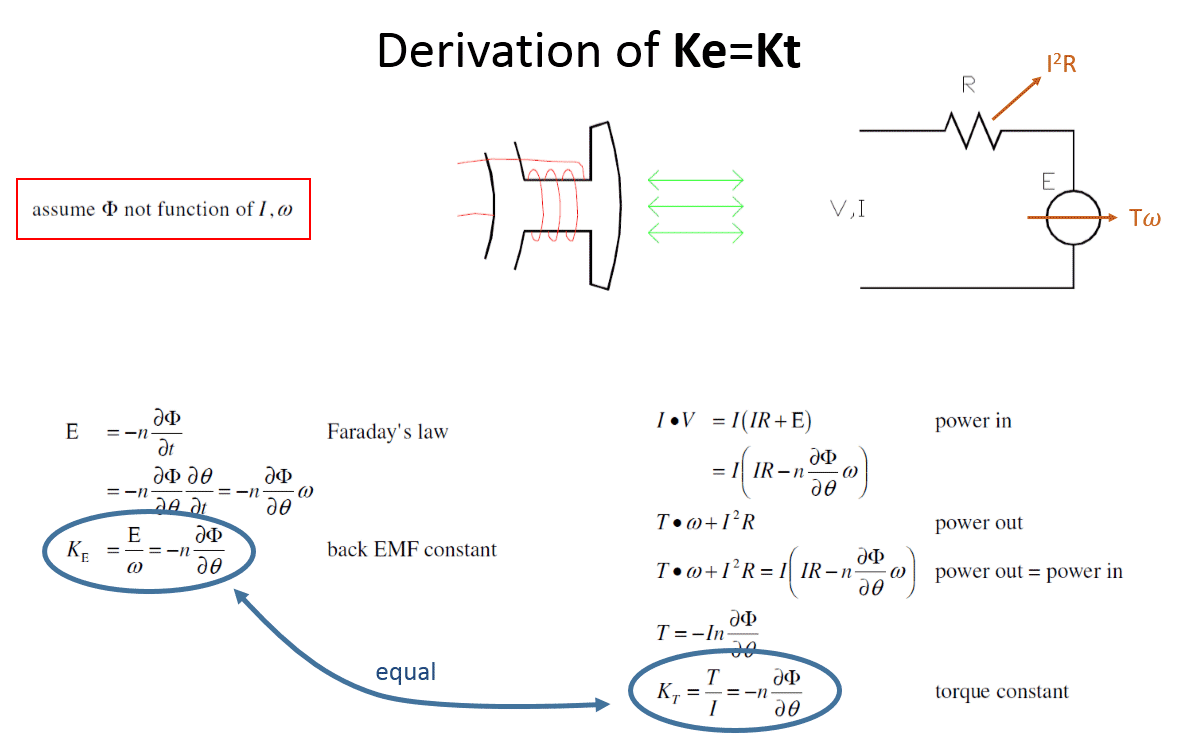 Performance An Analysis & Design